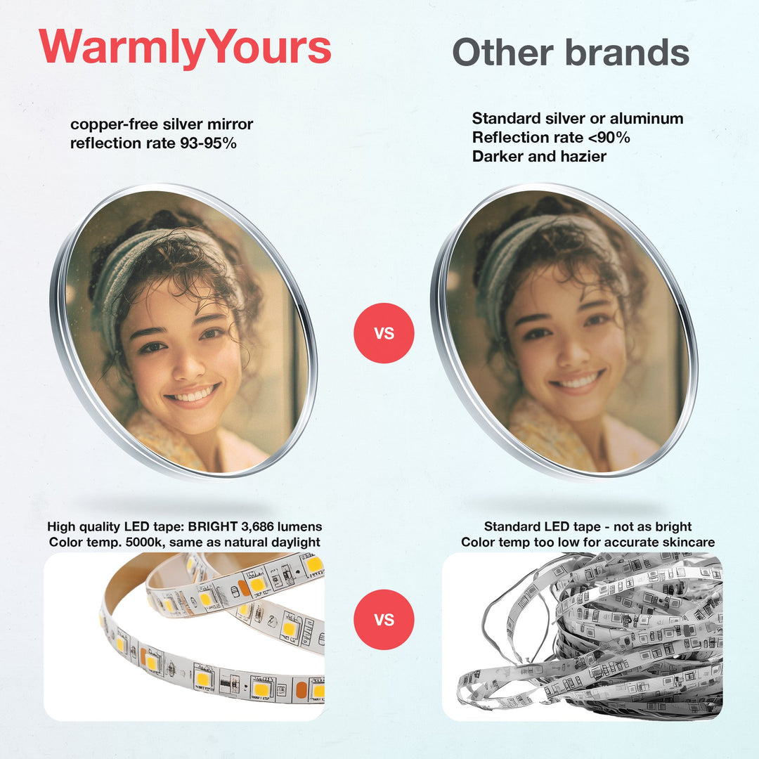 WarmlyYours Marilyn Wall-mounted LED Backlit Mirror - Round 27.5″ only towel warmers