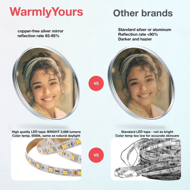 WarmlyYours Marilyn Wall-mounted LED Backlit Mirror - Round 27.5″ only towel warmers