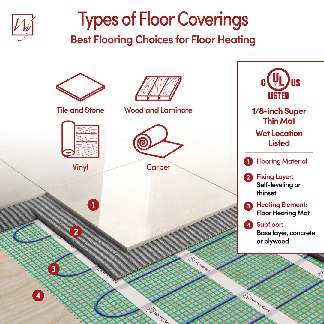 WarmlyYours TempZone Flex Roll shown with compatible floor coverings