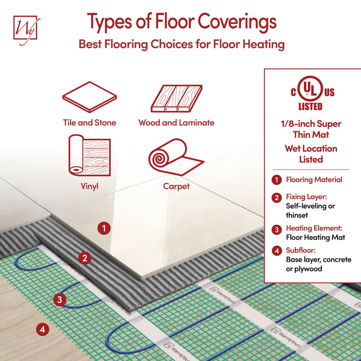 WarmlyYours TempZone Flex Roll shown with compatible floor coverings